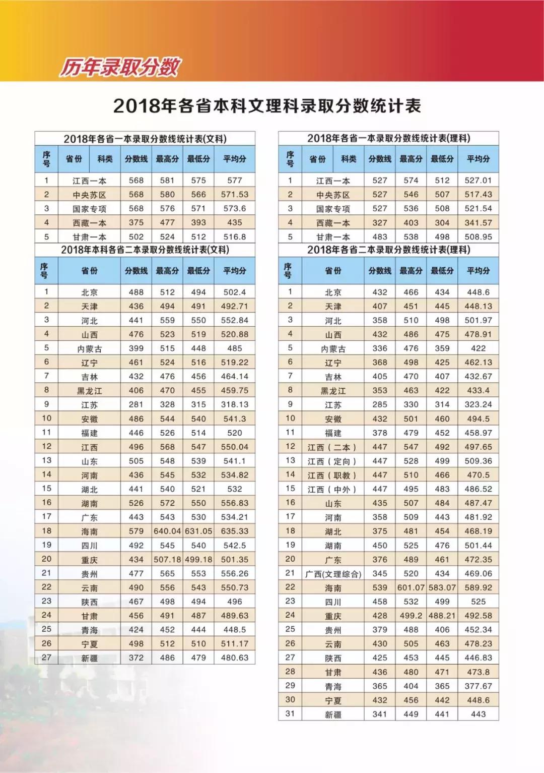 高考志愿@井冈山大学2019年本科招生计划