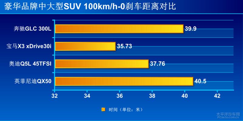 glc300l2021款和2020款的区别,2016款奔驰glc300豪华测试