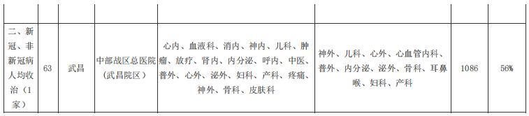 武汉市八医院新冠定点医院,武汉市第一医院新冠定点医院