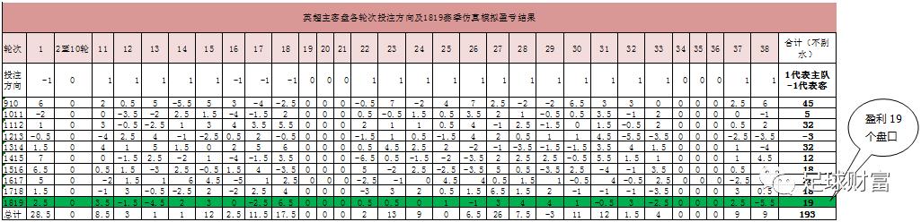 足彩投资风险大揭秘,足彩发家致富是真的吗