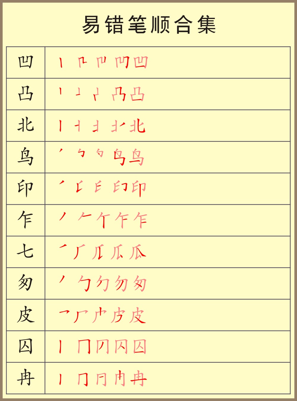 容易错的笔顺练习,容易学错的笔顺