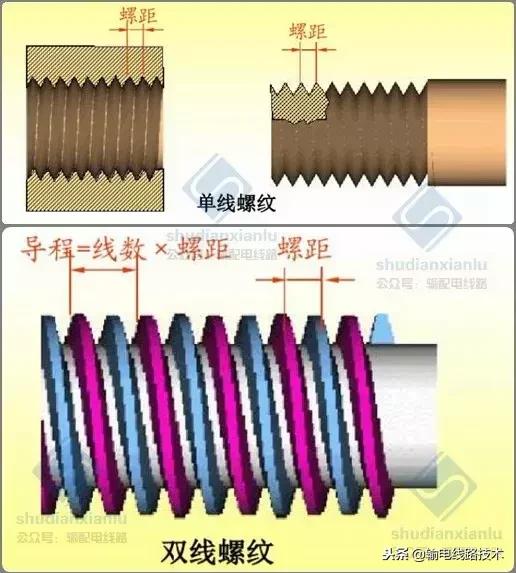 紧固件标准件工艺流程,紧固件的基础知识和性能测试