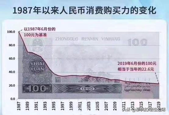 货币持续大幅贬值的通货膨胀,货币贬值通货膨胀是什么危机