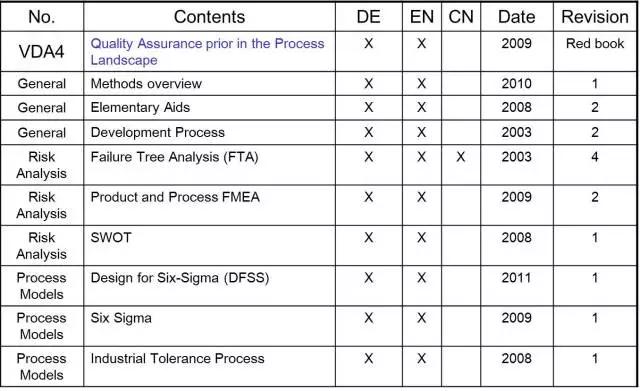 汽车行业品质管理五大工具,质量管理五大工具培训