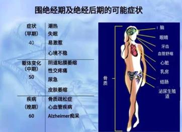 更年期性情大变会持续多久,更年期感觉脾气越来越坏