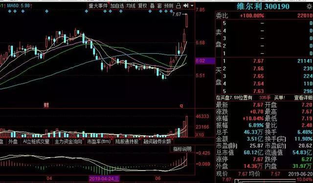 今日大盘尾盘放量,破局大盘明日短线走势