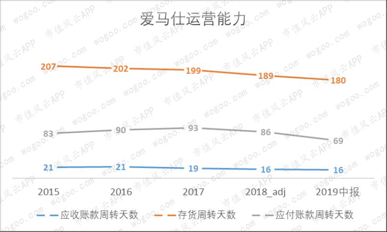奢侈品lv和gucci,爱马仕guccilv哪个牌子更好