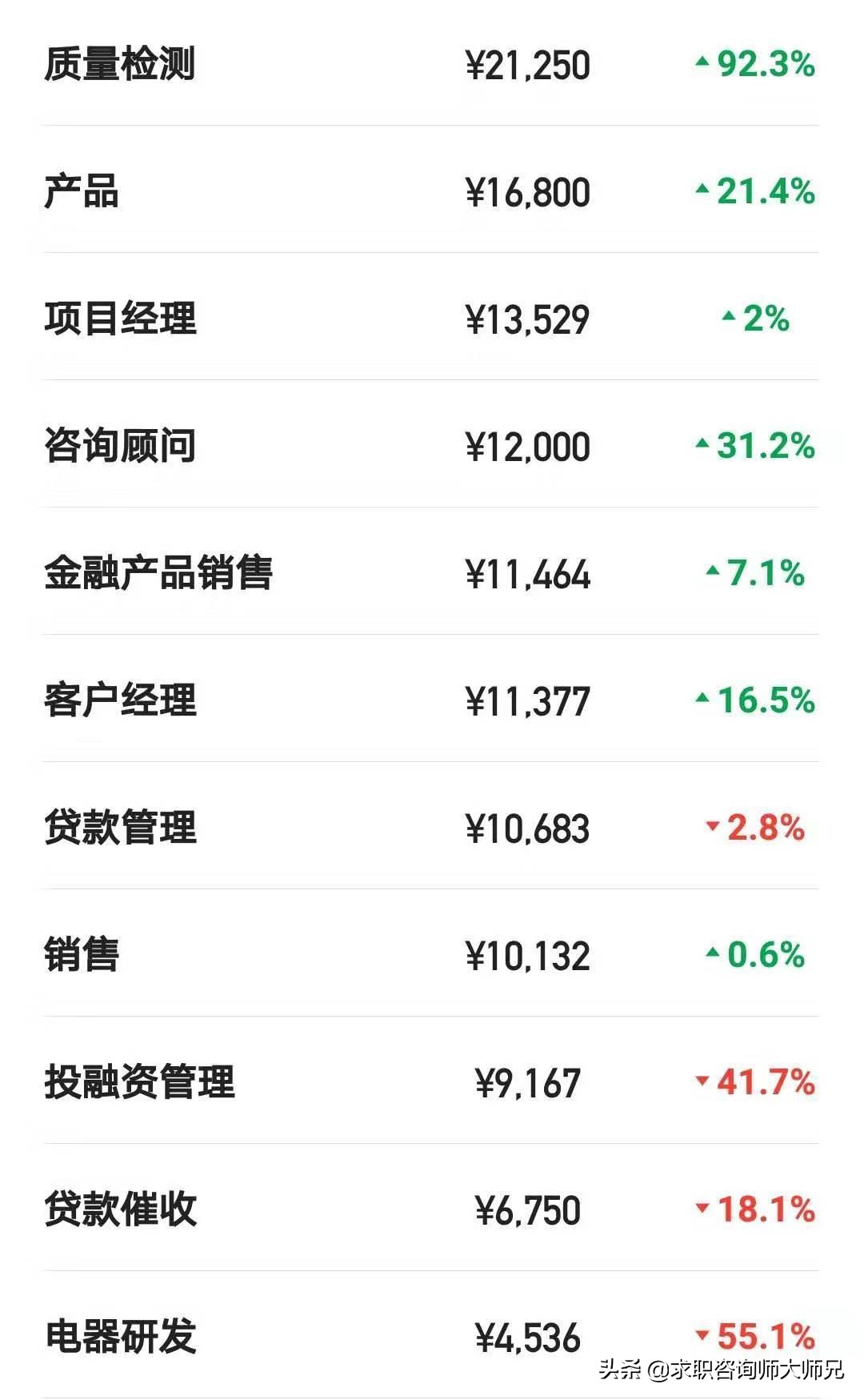 中国银联待遇怎么样啊,中国银联待遇怎样