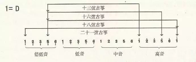 古筝弹不出空鸣音什么原因,古筝弹得不好听是什么原因