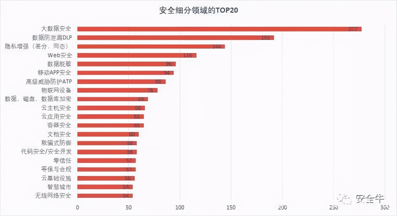 北信源业界怎么样,北信源网络安全专用产品认证