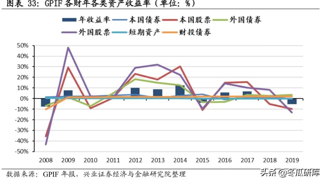 日本的养老金是怎样的,日本养老金制度的问题及措施