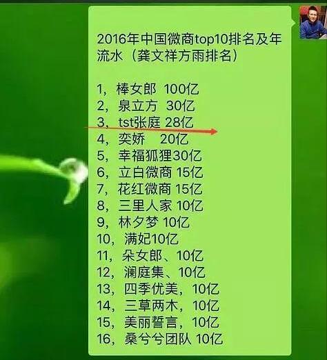 微商张庭现状如何,张庭注销9家公司涉及50多亿元