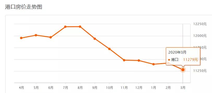 疫情下房价还会继续下跌吗,疫情过后有多少套房子