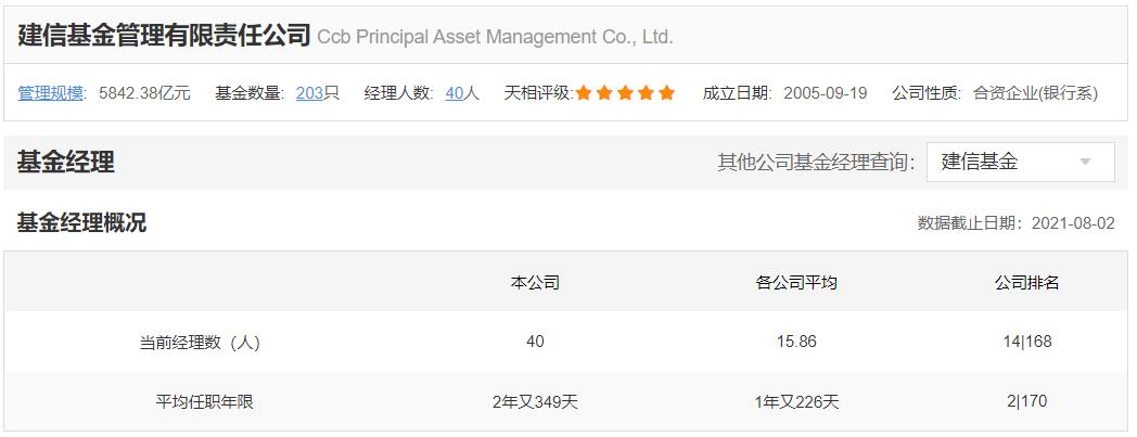建信基金有哪些好的基金可以选择,建信基金日常公告系列