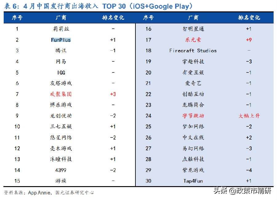 目前最优质超跌潜力股,手游板块龙头分析