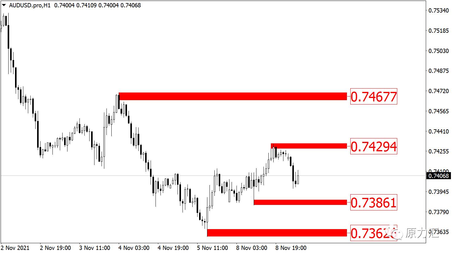 2021.10.17黄金原油操作建议,2024年元月15日黄金原油交易策略