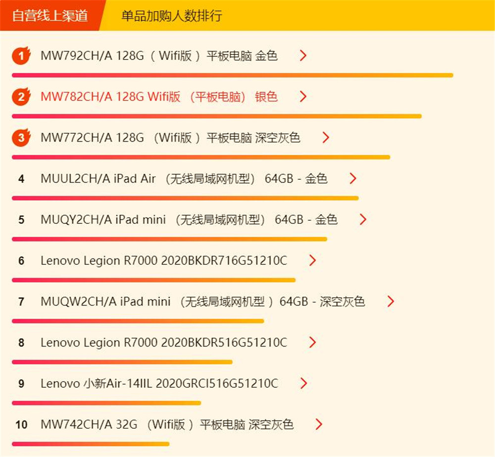 苏宁618ipad,苏宁618年中大促买ipad