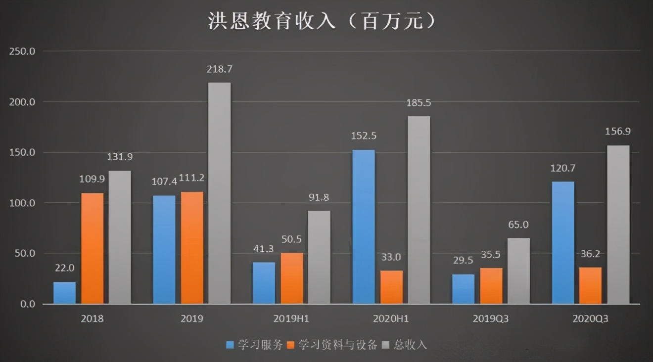 洪恩教育的优缺点,洪恩教育到底有没有用