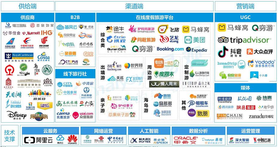 教你如何分析一个行业,五步阅读理解方法