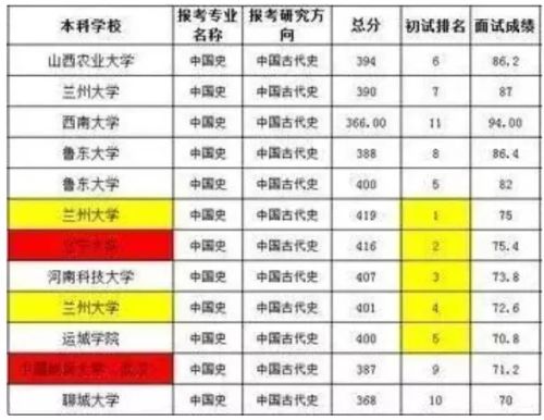 专业研究生学习经验分享,研究生经验分享干货