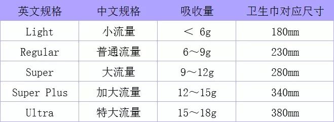 护舒宝卫生棉条好用吗,卫生棉条好用排名第一