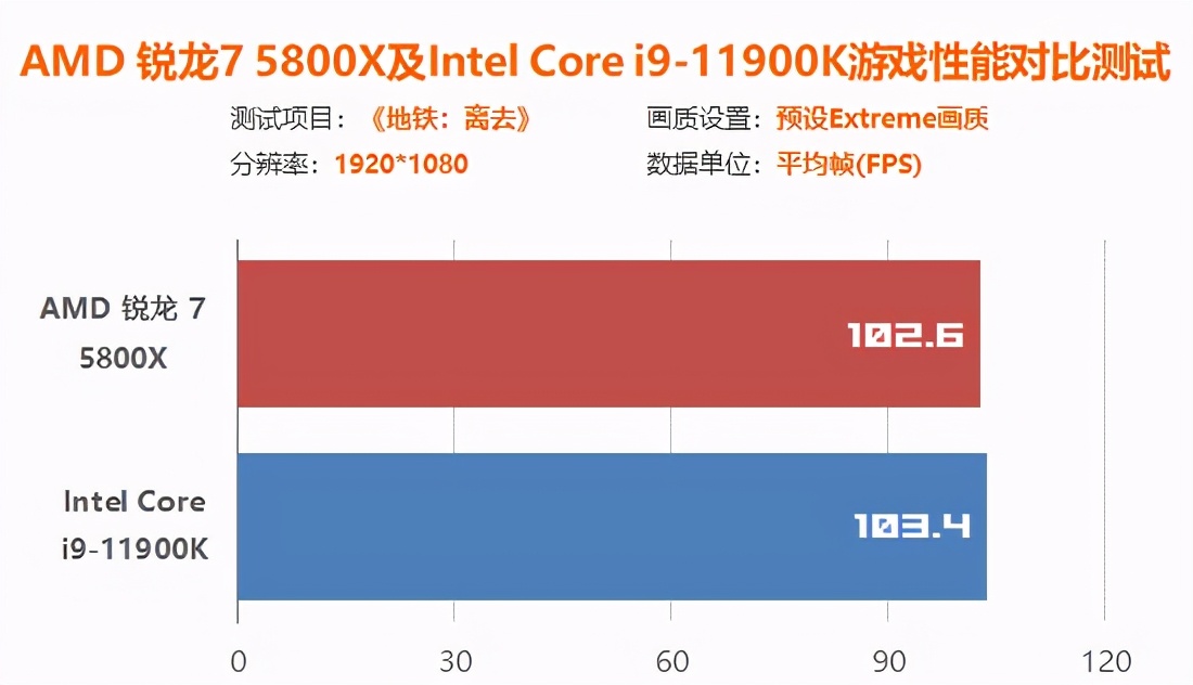intel12代处理器和amd怎么选,amdr7和inteli5
