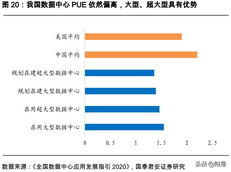 云计算控制节点算力,云计算加速碳中和时代早日到来