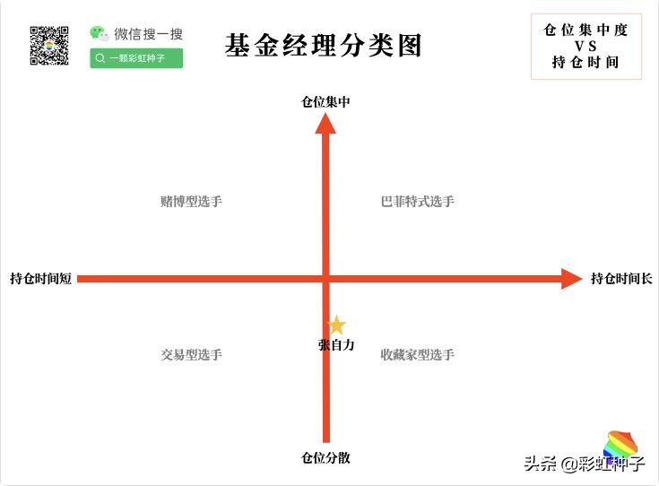 NO.683｜嘉实基金张自力-嘉实全球价值机会，值不值得买？