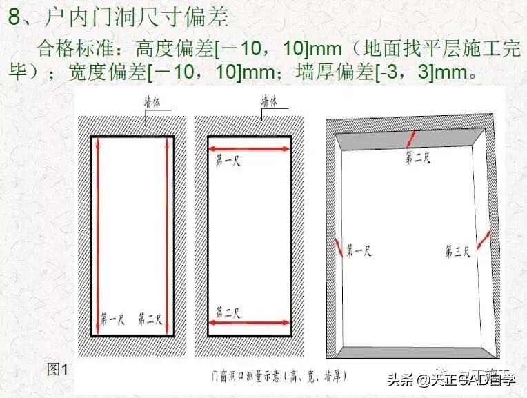 抹灰质量标准与检验方法,抹灰工程施工工艺标准