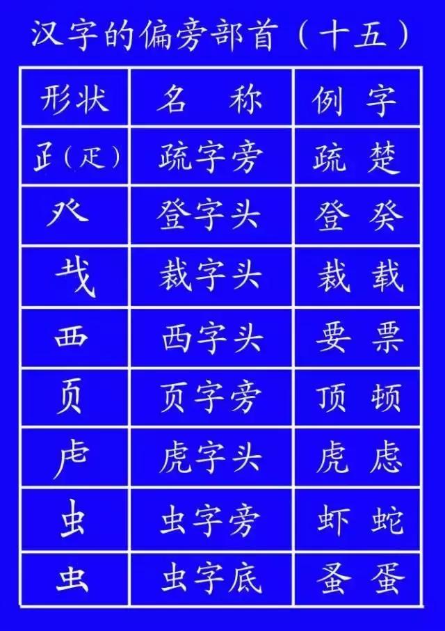 汉字笔顺规则查询表,一年级上册容易写错的汉字笔顺