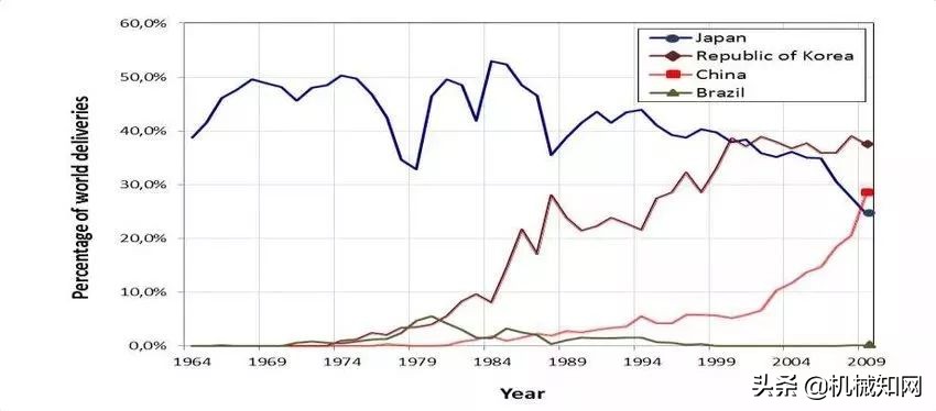 巴西工业为什么落后,巴西制造业不强的原因