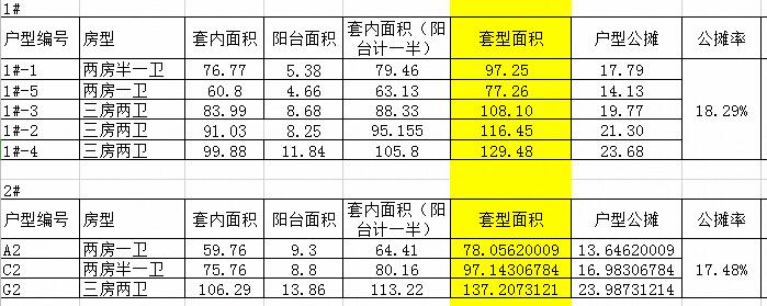 cad天正建筑快速统计数量的方法,cad实用快捷键测量面积