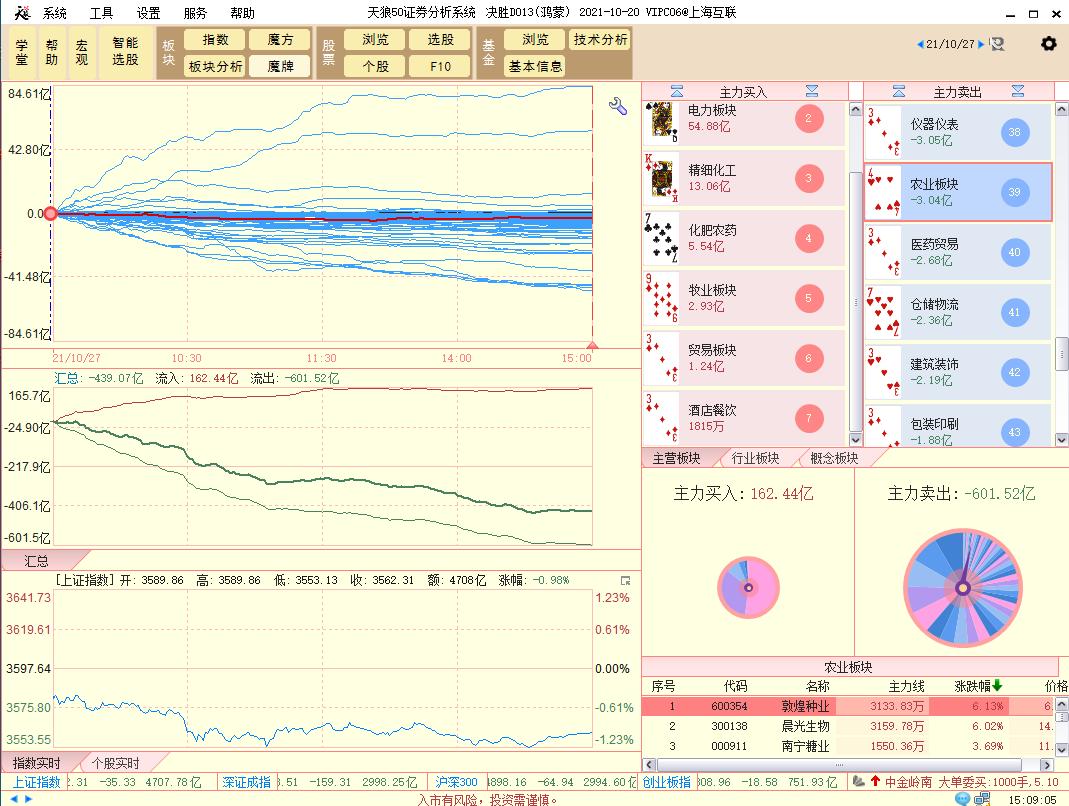 在股市大跌时技术分析还有用吗,股市大跌钱都被谁赚走了