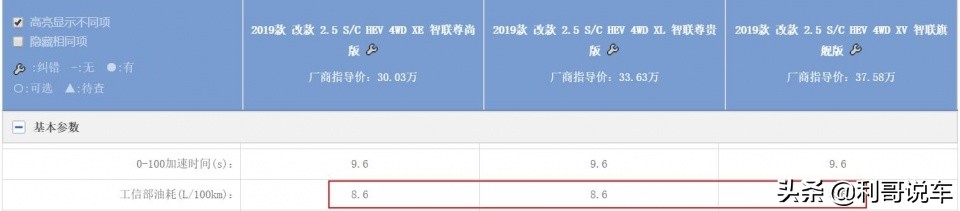 广本节油新作！引进多项新技术，2730长轴油耗仅4L，12万起步？