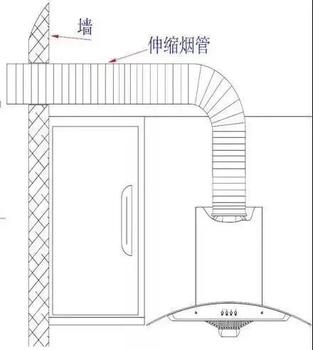 油烟机燃气灶和橱柜安装顺序,燃气灶和抽油烟机的使用方法