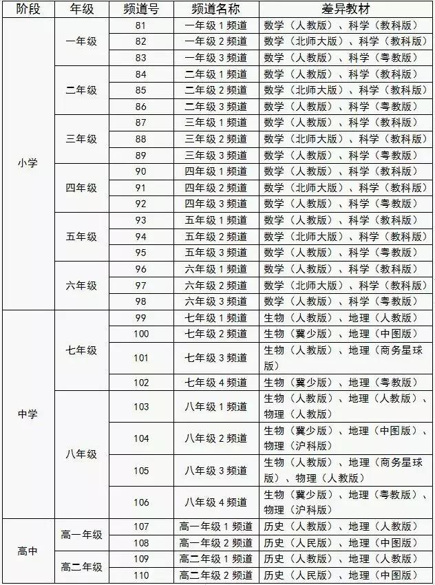 国家中小学免费上课平台,中小学网上上课用哪个软件
