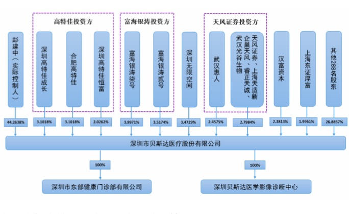 应收款持续高企！一度折戟A股的贝斯达医疗闯关科创板有戏吗？