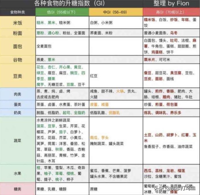 自制力差的人自救方法,自控力极差的人如何自救