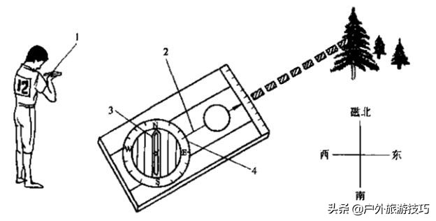 指北针使用方法定向越野,指北针使用教程定向越野