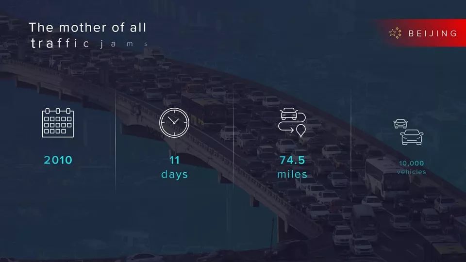 ppt里的动态图表怎么做,ppt动态图标制作视频教程