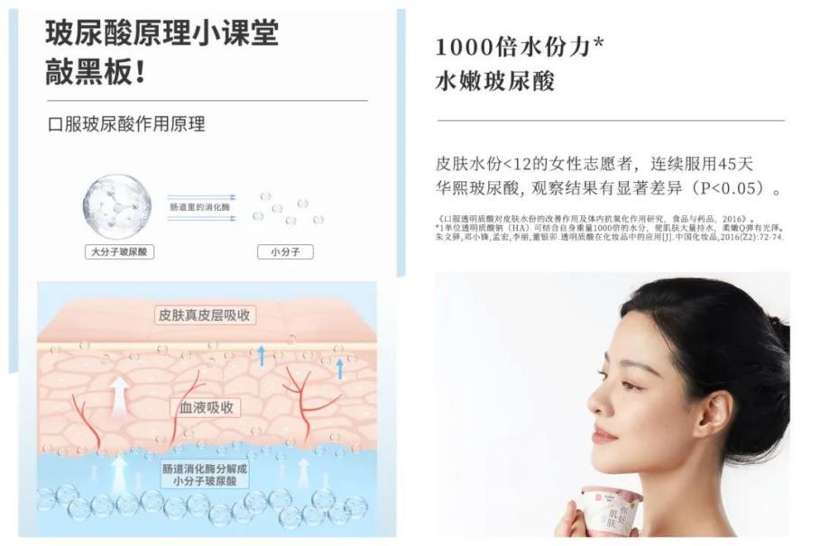 《Nature》论文揭露口服玻尿酸不为人知的秘密