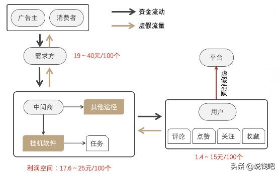 手赚网骗局,网赚圈骗局揭秘