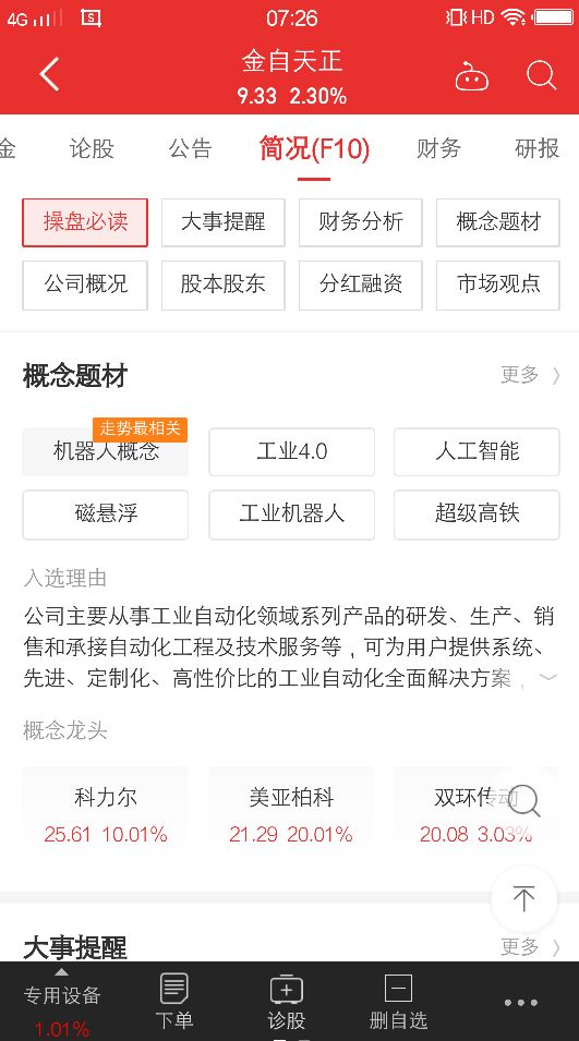 看好金自天正后市走势,金自天正明天走势