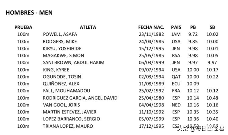 短跑巅峰鲍威尔,短跑鲍威尔最新消息