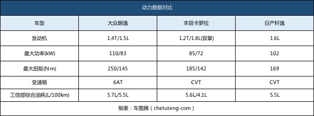 大众朗逸丰田卡罗拉和日产轩逸,朗逸宝来卡罗拉思域轩逸选哪个