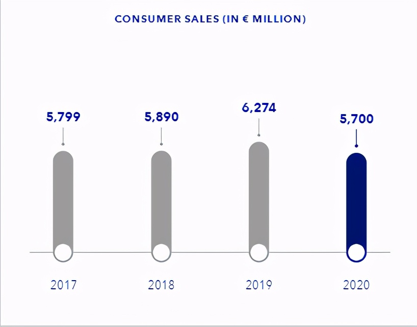 中国美妆市场三大巨头,全球十大美妆巨头