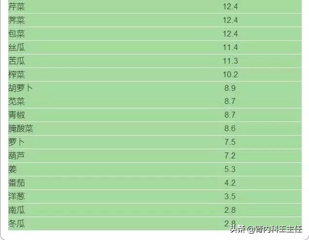 痛风禁止吃什么嘌呤食物,痛风忌口食物嘌呤一览表