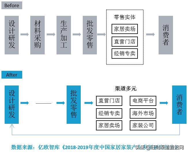 国内11家权威重量级媒体报道了这家智慧招商服务平台