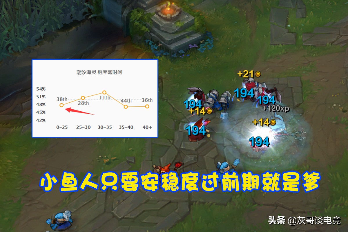 最新更新lol小鱼人,lol小鱼人最新天赋