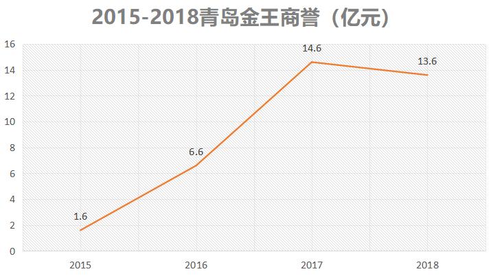 从亚洲第一蜡烛企业，到美妆全产业链第一股，青岛这家企业怎么了